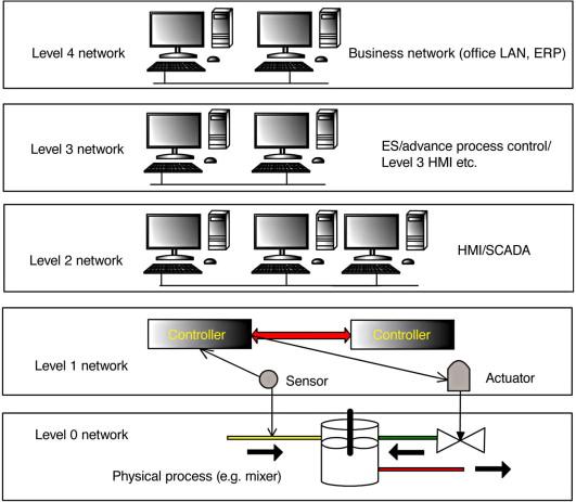 Analyzing the Impact of Industry Networks and Alliances on Voter Choices