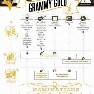 Recommendations for Ensuring ⁣Fairness ‍and Transparency in Award Voting Processes