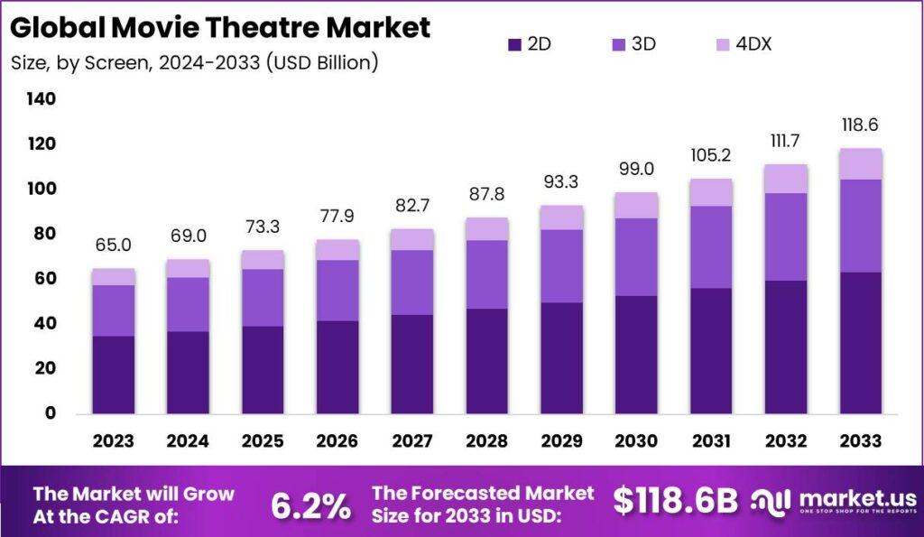 Emerging Trends in Independent Cinema