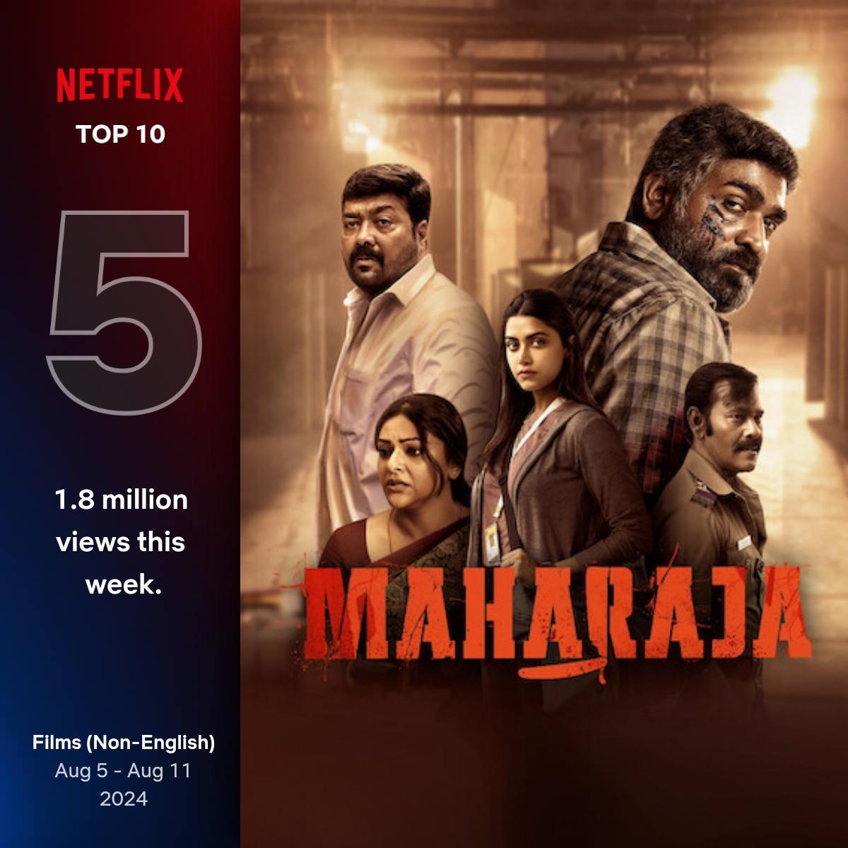 Analyzing Trends in Non-English Film‍ Success at Major Awards