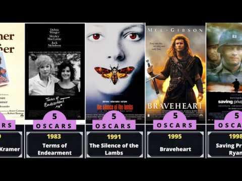 Diversity and Representation in Award-winning Cinema
