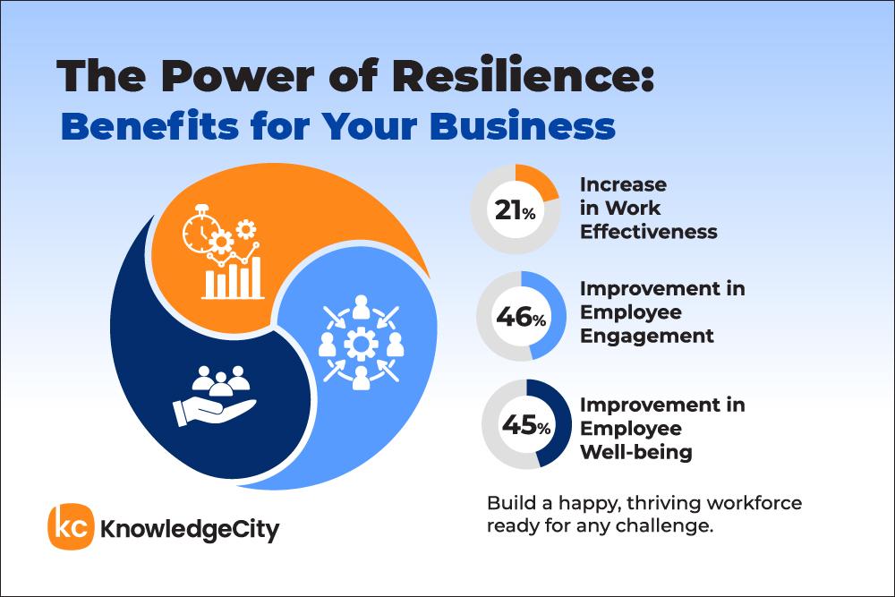 Strategies for Resilience and Resistance within Oppressive Regimes